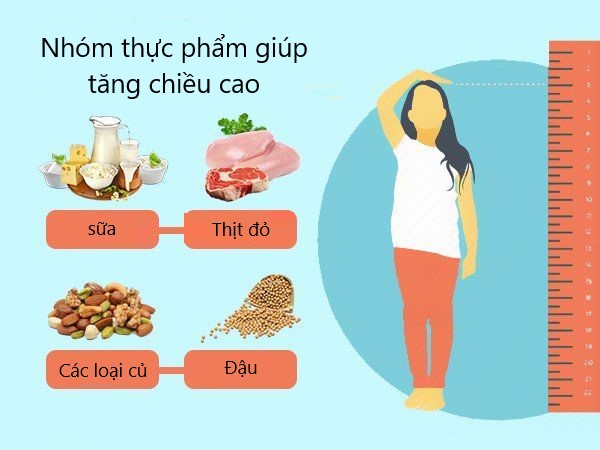 thực phẩm giúp tăng chiều cao nhanh